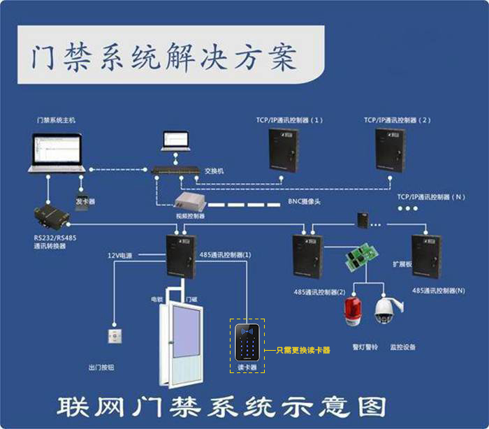 小區門(mén)禁解決方案.jpg
