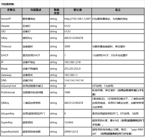 二維碼門(mén)禁參數配置