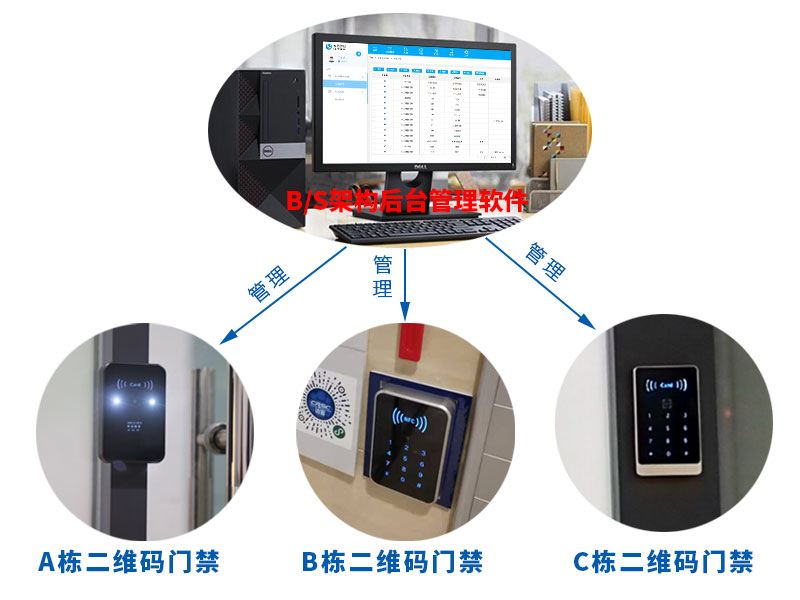 二維碼門(mén)禁系統可以同時(shí)管理多個(gè)出口