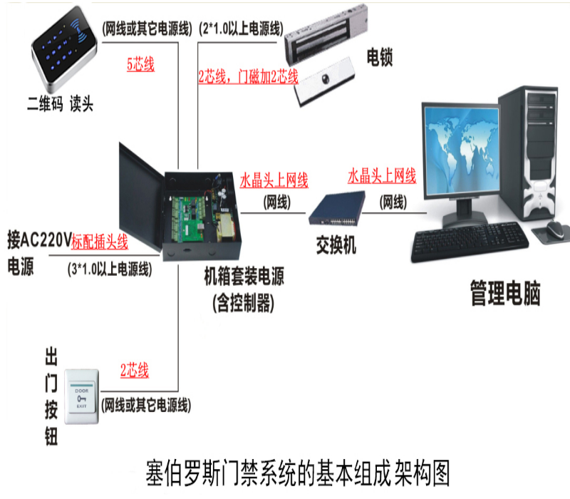 塞伯羅斯門(mén)禁系統的基本組成架構圖