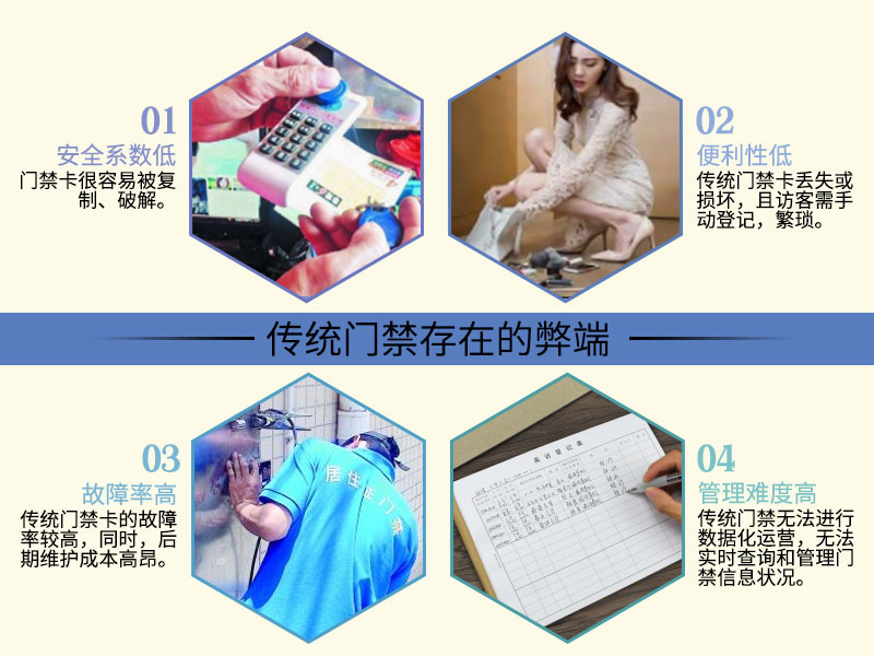 傳統門(mén)禁存在的弊端