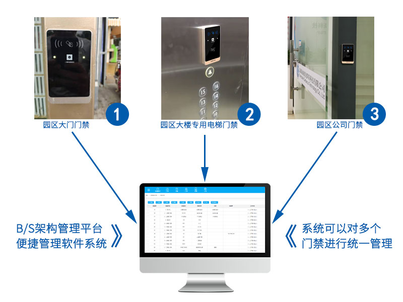 二維碼門(mén)禁一體機應用案例