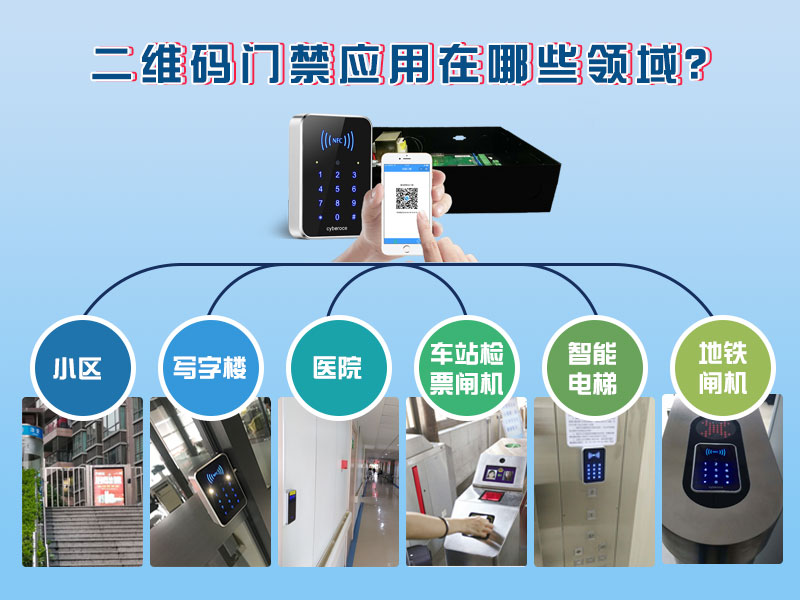 二維碼門(mén)禁應用在哪些領(lǐng)域？