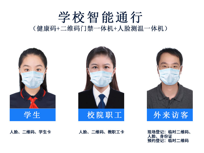 健康碼+二維碼門(mén)禁一體機+人臉測溫一體機