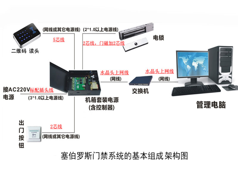 塞伯羅斯門(mén)禁系統的基本組成架構