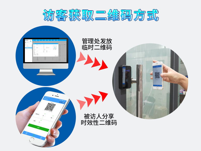 二維碼門(mén)禁系統是否支持訪(fǎng)客管理800P_05.jpg