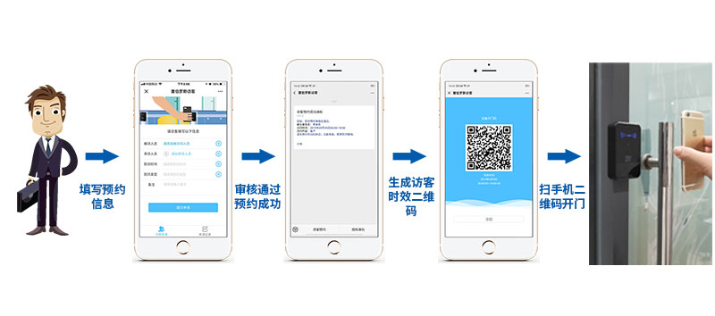 塞伯羅斯 | 訪(fǎng)客可線(xiàn)上預約，快捷智能