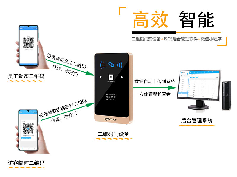 塞伯羅斯二維碼門(mén)禁