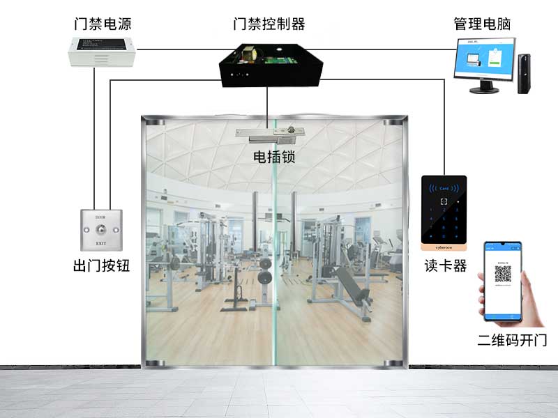 塞伯羅斯二維碼門(mén)禁系統