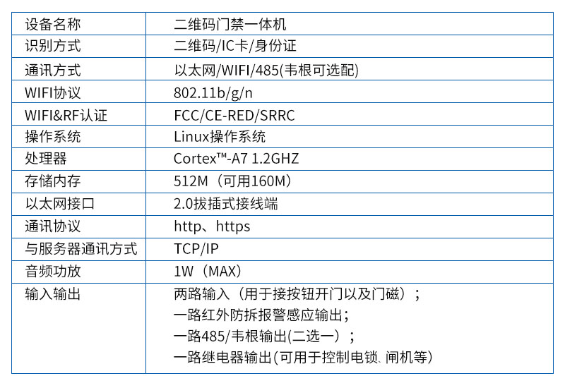塞伯羅斯方案參數（1頁(yè)）
