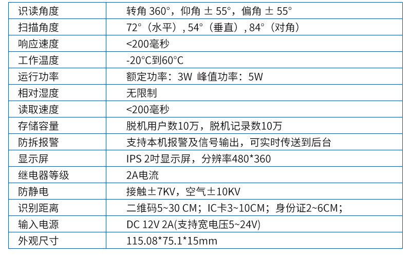 塞伯羅斯方案參數（2頁(yè)）