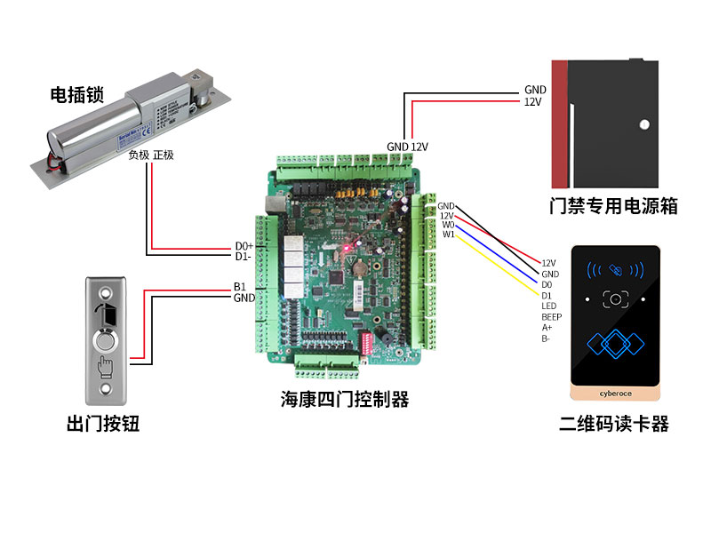二維碼讀卡器接?？抵靼?00P.jpg