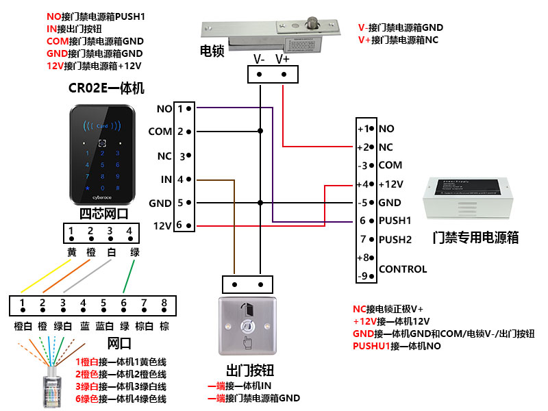 CR02E接線(xiàn)網(wǎng)口圖800P.jpg